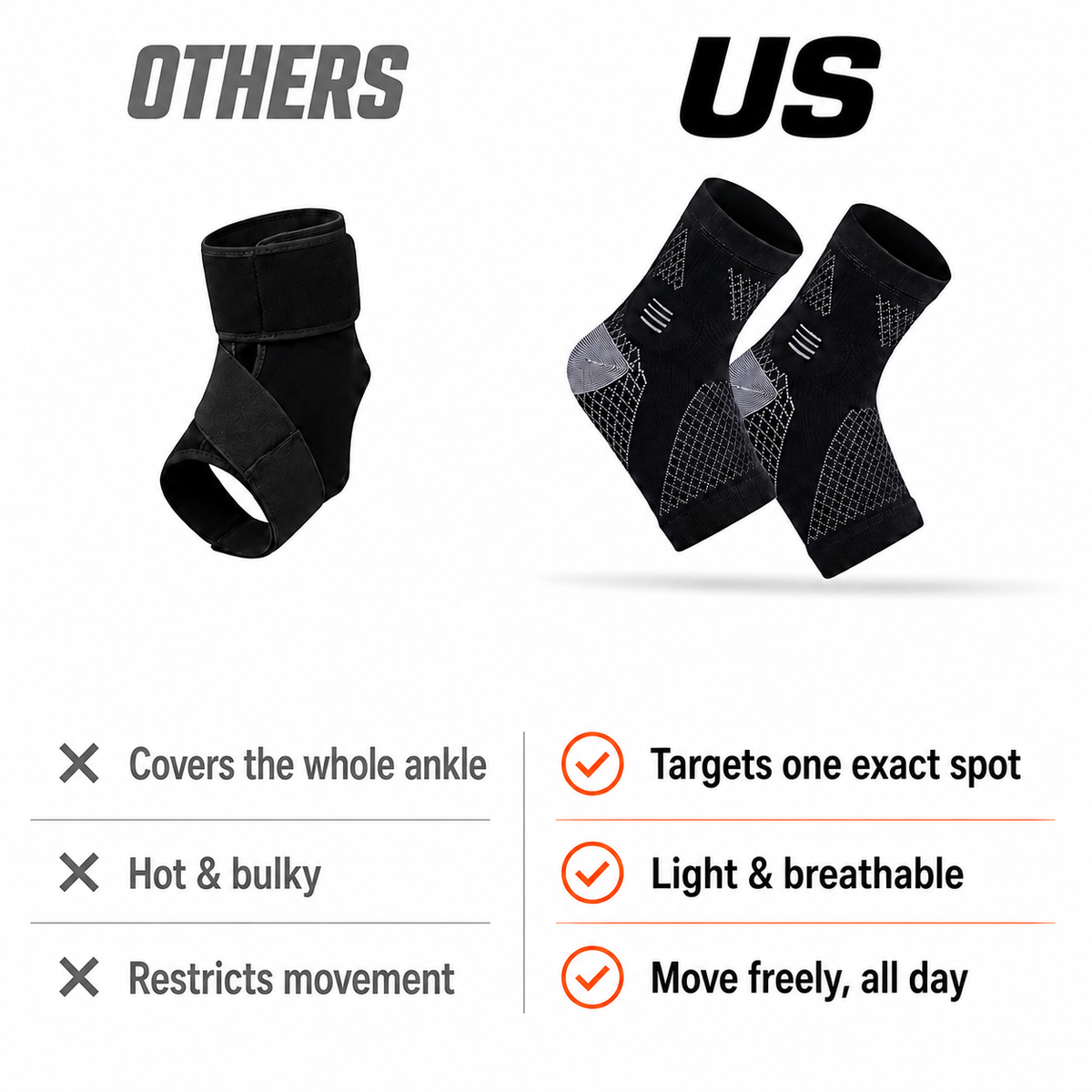 Lumelax FlexAnkle